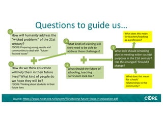 Questions to guide us…
Source: https://www.nzcer.org.nz/system/files/taking-future-focus-in-education.pdf
How will humanity address the
“wicked problems” of the 21st
century?
FOCUS: Preparing young people and
communities to deal with “future-
focused issues”
How do we think education
will help them in their future
lives? What kind of people do
we hope they will be?
FOCUS: Thinking about students in their
future lives
What kinds of learning will
they need to be able to
address these challenges?
What does this mean
for teachers/teaching
as a profession?
What does this mean
for schools’
relationships to the
community?
What should the future of
schooling, teaching
curriculum look like?
What role should schooling
play in meeting wider societal
purposes in the 21st century?
Has this changed? Should it
change?
1
2
3
4
5
 