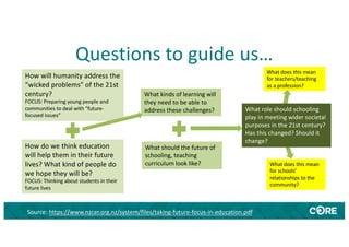 Questions to guide us…
Source: https://www.nzcer.org.nz/system/files/taking-future-focus-in-education.pdf
How will humanity address the
“wicked problems” of the 21st
century?
FOCUS: Preparing young people and
communities to deal with “future-
focused issues”
How do we think education
will help them in their future
lives? What kind of people do
we hope they will be?
FOCUS: Thinking about students in their
future lives
What kinds of learning will
they need to be able to
address these challenges?
What does this mean
for teachers/teaching
as a profession?
What does this mean
for schools’
relationships to the
community?
What should the future of
schooling, teaching
curriculum look like?
What role should schooling
play in meeting wider societal
purposes in the 21st century?
Has this changed? Should it
change?
 