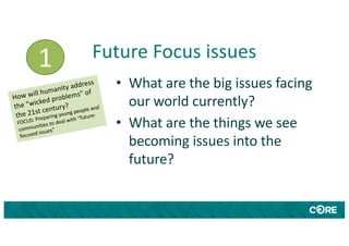Future Focus issues
• What are the big issues facing
our world currently?
• What are the things we see
becoming issues into the
future?
How will humanity address
the “wicked problems” of
the 21st century?
FOCUS: Preparing young people and
communities to deal with “future-
focused issues”
1
 