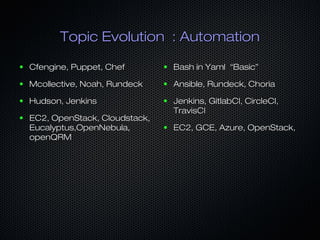 Topic Evolution : AutomationTopic Evolution : Automation
● Cfengine, Puppet, ChefCfengine, Puppet, Chef
● Mcollective, Noah, RundeckMcollective, Noah, Rundeck
● Hudson, JenkinsHudson, Jenkins
● EC2, OpenStack, Cloudstack,EC2, OpenStack, Cloudstack,
Eucalyptus,OpenNebula,Eucalyptus,OpenNebula,
openQRMopenQRM
● Bash in Yaml “Basic”Bash in Yaml “Basic”
● Ansible, Rundeck, ChoriaAnsible, Rundeck, Choria
● Jenkins, GitlabCI, CircleCI,Jenkins, GitlabCI, CircleCI,
TravisCITravisCI
● EC2, GCE, Azure, OpenStack,EC2, GCE, Azure, OpenStack,
 