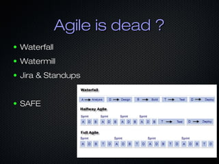 Agile is dead ?Agile is dead ?
● WaterfallWaterfall
● WatermillWatermill
● Jira & StandupsJira & Standups
● SAFESAFE
 