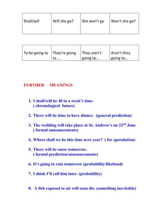 Future form | PDF