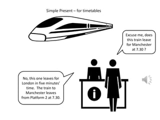 Excuse me, does
this train leave
for Manchester
at 7.30 ?
No, this one leaves for
London in five minutes’
time. The train to
Manchester leaves
from Platform 2 at 7.30.
Simple Present – for timetables
 