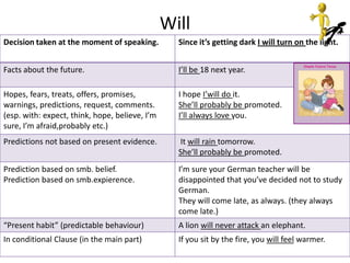 Will
Decision taken at the moment of speaking.         Since it’s getting dark I will turn on the light.


Facts about the future.                           I’ll be 18 next year.

Hopes, fears, treats, offers, promises,           I hope I’will do it.
warnings, predictions, request, comments.         She’ll probably be promoted.
(esp. with: expect, think, hope, believe, I’m     I’ll always love you.
sure, I’m afraid,probably etc.)
Predictions not based on present evidence.        It will rain tomorrow.
                                                  She’ll probably be promoted.
Prediction based on smb. belief.                  I’m sure your German teacher will be
Prediction based on smb.expierence.               disappointed that you’ve decided not to study
                                                  German.
                                                  They will come late, as always. (they always
                                                  come late.)
“Present habit” (predictable behaviour)           A lion will never attack an elephant.
In conditional Clause (in the main part)          If you sit by the fire, you will feel warmer.
 