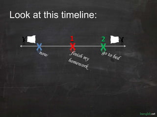 Look at this timeline:
X X X
2past future
1
 