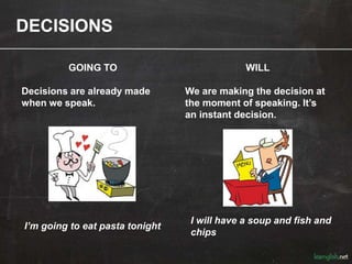 DECISIONS
GOING TO
Decisions are already made
when we speak.
I’m going to eat pasta tonight
WILL
We are making the decision at
the moment of speaking. It’s
an instant decision.
I will have a soup and fish and
chips
 