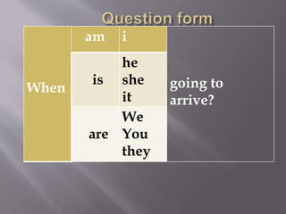 When
am i
is
he
she
it
are
We
You
they
going to
arrive?
 