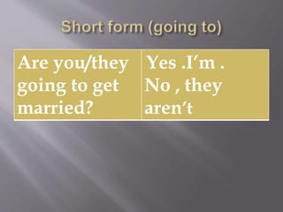 Are you/they
going to get
married?
Yes .I’m .
No , they
aren’t
 
