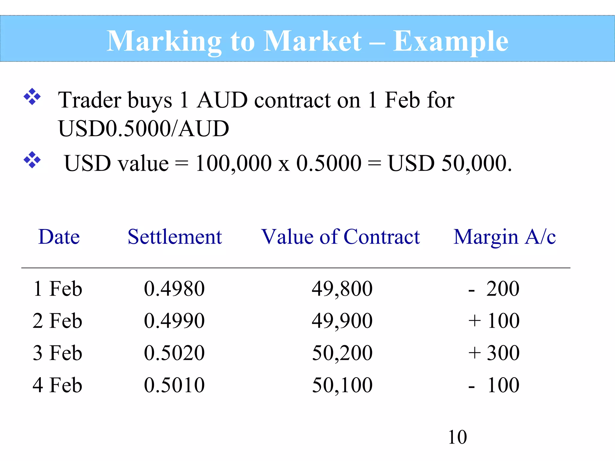 Marking to Market – Example
 Trader buys 1 AUD contract on 1 Feb for
USD0.5000/AUD
 USD value = 100,000 x 0.5000 = USD 50,000.
Date

Settlement

Value of Contract

Margin A/c

________________________________________________________________________________

1 Feb
2 Feb
3 Feb
4 Feb

0.4980
0.4990
0.5020
0.5010

49,800
49,900
50,200
50,100

- 200
+ 100
+ 300
- 100
10

 