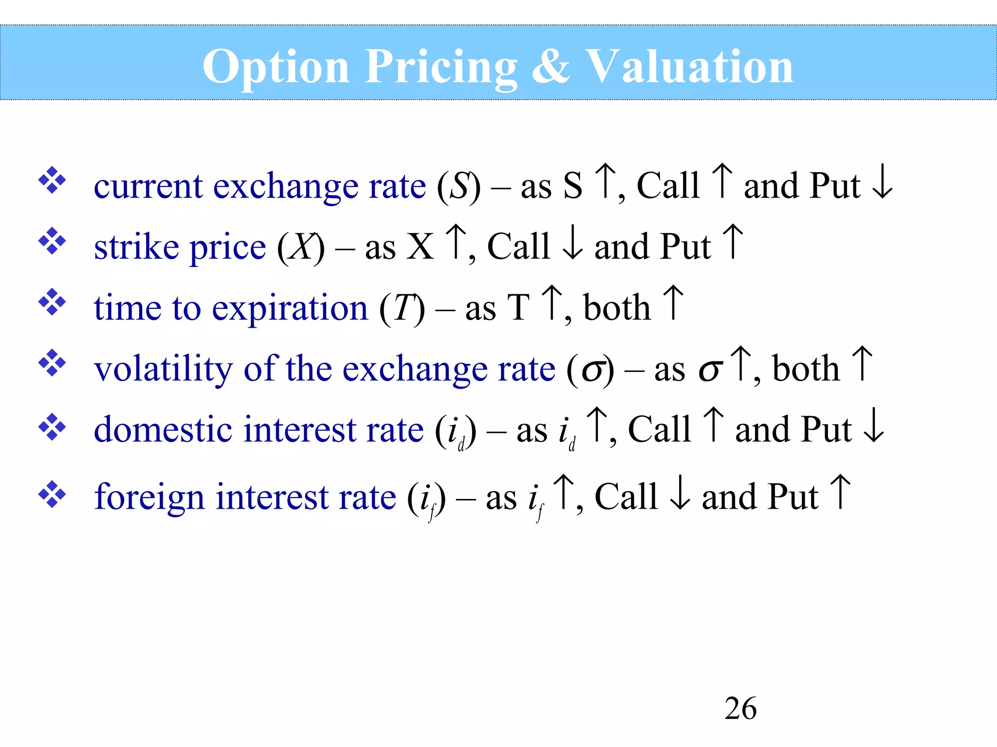 Option Pricing & Valuation
 current exchange rate (S) – as S ↑, Call ↑ and Put ↓
 strike price (X) – as X ↑, Call ↓ and Put ↑
 time to expiration (T) – as T ↑, both ↑
 volatility of the exchange rate (σ) – as σ ↑, both ↑
 domestic interest rate (id) – as id ↑, Call ↑ and Put ↓
 foreign interest rate (if) – as if ↑, Call ↓ and Put ↑

26

 