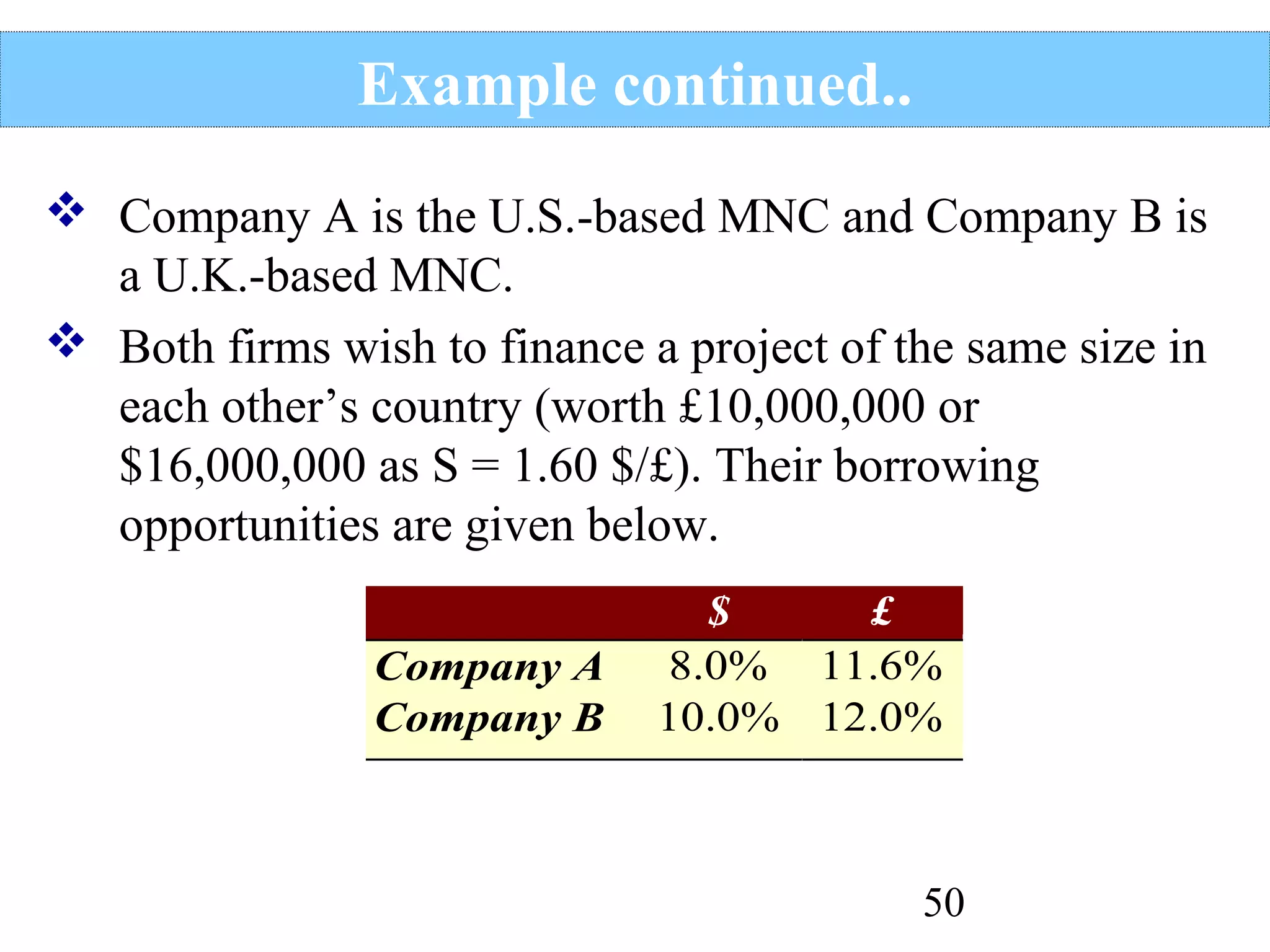Example continued..
 Company A is the U.S.-based MNC and Company B is
a U.K.-based MNC.
 Both firms wish to finance a project of the same size in
each other’s country (worth £10,000,000 or
$16,000,000 as S = 1.60 $/£). Their borrowing
opportunities are given below.
Company A
Company B

$
£
8.0% 11.6%
10.0% 12.0%

50

 
