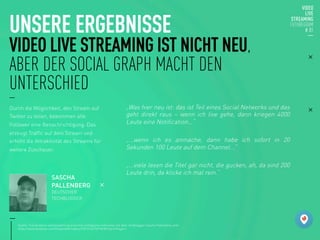 UNSERE ERGEBNISSE
VIDEO LIVE STREAMING IST NICHT NEU,
ABER DER SOCIAL GRAPH MACHT DEN
UNTERSCHIED
„Was hier neu ist: das ist Teil eines Social Networks und das
geht direkt raus – wenn ich live gehe, dann kriegen 4000
Leute eine Notification...“

„...wenn ich es anmache, dann habe ich sofort in 20
Sekunden 100 Leute auf dem Channel...“

„...viele lesen die Titel gar nicht, die gucken, ah, da sind 200
Leute drin, da klicke ich mal rein.“

Durch die Möglichkeit, den Stream auf
Twitter zu teilen, bekommen alle
Follower eine Benachrichtigung. Das
erzeugt Traffic auf dem Stream und
erhöht die Attraktivität des Streams für
weitere Zuschauer.
SASCHA
PALLENBERG
DEUTSCHER
TECHBLOGGER
Quelle: Transkription und Auswertung eines frei verfügbaren Interviews mit dem Techblogger Sascha Pallenberg unter
https://www.facebook.com/KreativeKK/videos/1031016276910430/?permPage=1
 