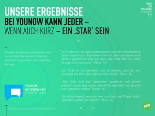 UNSERE ERGEBNISSE
BEI YOUNOW KANN JEDER –
WENN AUCH KURZ – EIN ‚STAR‘ SEIN
Zwischen Zuschauen und Streamen liegt
nur ein Klick. Die Hürden sind gering –
eben noch Fragensteller, jetzt selbst der
Gefragte.

„Ich habe mir die App runtergeladen und mir verschiedene
Leute angeschaut. Irgendwann bin ich dann auf dieses eine
Symbol gekommen und war dann das erste Mal live, ohne
es eigentlich zu wollen.“ (Nina, 14)

„Ich finde es ist irgendwie cool zu wissen, dass dir wer
zuschaut bei dem, was man gerade macht.“ (Nina, 14)

„Man fühlt sich halt bekannter irgendwie, weil einem
plötzlich Leute zuschauen, obwohl du eigentlich nur da sitzt
und irgendwas redest.“ (Lena, 14)

„Es ist aufregend, wenn dir wer zuschaut und Fragen stellt,
irgendwie gefällt das einem!“ (Nina, 14)
YOUNOW-
NUTZERINNEN
IM SKYPE-INTERVIEW 
Quelle: Eigenes Interview mit zwei YouNow-Nutzerinnen via Skype-Chat. 
 
