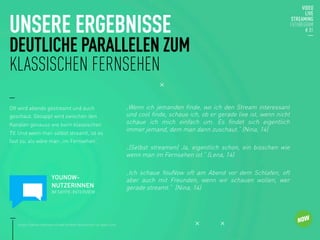 UNSERE ERGEBNISSE
DEUTLICHE PARALLELEN ZUM
KLASSISCHEN FERNSEHEN
Oft wird abends gestreamt und auch
geschaut. Gezappt wird zwischen den
Kanälen genauso wie beim klassischen
TV. Und wenn man selbst streamt, ist es
fast so, als wäre man „im Fernsehen“.
„Wenn ich jemanden finde, wo ich den Stream interessant
und cool finde, schaue ich, ob er gerade live ist, wenn nicht
schaue ich mich einfach um. Es findet sich eigentlich
immer jemand, dem man dann zuschaut.“ (Nina, 14)

„(Selbst streamen) Ja, eigentlich schon, ein bisschen wie
wenn man im Fernsehen ist.“ (Lena, 14)

„Ich schaue YouNow oft am Abend vor dem Schlafen, oft
aber auch mit Freunden, wenn wir schauen wollen, wer
gerade streamt.“ (Nina, 14)

YOUNOW-
NUTZERINNEN
IM SKYPE-INTERVIEW 
Quelle: Eigenes Interview mit zwei YouNow-Nutzerinnen via Skype-Chat. 
 