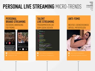 PERSONAL LIVE STREAMING MICRO-TRENDS
PERSONAL
BRAND STREAMING
FACEBOOKS ANWENDUNG 
FÜR PROMIS
TALENT
LIVE STREAMING
PROGRAMMIERERN LIVE 
BEIM CODEN ZUSEHEN

ANTI-FOMO

WICHTIGE LEBENSEREIGNISSE
VIRTUELL MITVERFOLGEN

Livecoding Ltd., Großbritannien
 Leo Burnett Sydney Ltd., Australien
Facebook Inc. USA
Micro-Trend im Trendexplorer
Micro-Trend im Trendexplorer
Micro-Trend im Trendexplorer
 
