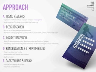 InspirationundRechercheinunseremTrendtoolTrendexplorer
VerdichtungzumTrendphänomenVideoLiveStreaming

B. DESK RESEARCH
RechercheaufdenjeweiligenAnbieterseiten
RechercheinfreizugänglichenQuellennachaktuellenDaten,FaktenundAnwendungen
C. INSIGHT RESEARCH
Skype-GruppeninterviewzudenNutzungsmotivenderPlattformYouNow
AuswertungeinesonlineverfügbarenInterviewsmitdemTechbloggerSaschaPallenberg
ZusammenfassenderInhalte
HerausstellenvonThemenundClustern
Nachrecherchen

A. TREND RESEARCH
OptischeVerarbeitungderInhalte
DesigndesOutputformats

D. KONDENSATION & STRUKTURIERUNG
E. DARSTELLUNG & DESIGN
APPROACH
 