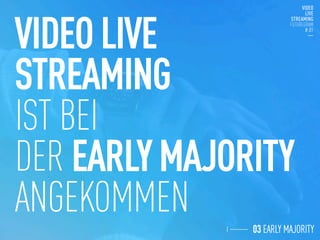 VIDEO LIVE
STREAMING
IST BEI
DER EARLY MAJORITY
ANGEKOMMEN
 03 EARLY MAJORITY
 