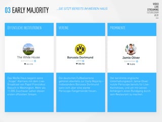 03 EARLY MAJORITY 
Das Weiße Haus begann seine
„Scope“-Karriere mit dem Live-
Broadcast von Papst Franziskus‘
Besuch in Washington. Mehr als
11.000 Zuschauer sahen diesen
ersten offiziellen Stream. 
Die deutschen Fußballvereine
gehören ebenfalls zur Early Majority –
insbesondere Borussia Dortmund
kann sich über eine starke
Periscope-Fangemeinde freuen.
Der berühmte englische
Unterhaltungskoch Jamie Oliver
nutzte Periscope bereits für Live-
Kochshows, und um mit seinen
Anhängern einen Rundgang durch
sein Restaurant zu machen.
…SIE SITZT BEREITS IM WEIßEN HAUS
ÖFFENTLICHE INSTITUTIONEN


VEREINE
 PROMINENTE


 