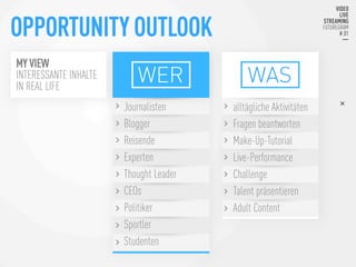 Journalisten
Blogger
Reisende
Experten
Thought Leader
CEOs
Politiker
Sportler
Studenten
MY VIEW
INTERESSANTE INHALTE
IN REAL LIFE
alltägliche Aktivitäten
Fragen beantworten
Make-Up-Tutorial
Live-Performance
Challenge
Talent präsentieren
Adult Content
WAS
OPPORTUNITY OUTLOOK
WER
 