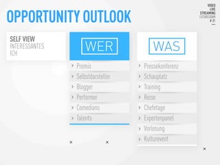 SELF VIEW
INTERESSANTES
ICH
WER
 WAS
Pressekonferenz
Schauplatz
Training
Reise
Chefetage
Expertenpanel
Vorlesung
Kulturevent
Promis
Selbstdarsteller
Blogger
Performer 
Comedians
Talents
OPPORTUNITY OUTLOOK
 