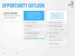 SCREEN SHARING
INTERESSANTE INHALTE
AM BILDSCHIRM
WER
 WAS
Screen-Arbeiter
Designer
Gamer
Software-Experten
Selbstdarsteller
Anleitungen geben
Fortschritte zeigen
Beim Spielen zusehen
Beim Shoppen
zusehen
Gemeinsam einsam
lesen/schauen
OPPORTUNITY OUTLOOK
 