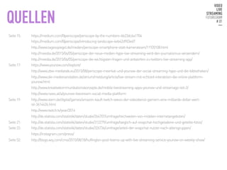 Seite15: 
https://medium.com/@periscope/periscope-by-the-numbers-6b23dc6a1704


 
https://medium.com/@periscope/introducing-landscape-4eb42d903ed7


 
http://www.tagesspiegel.de/medien/periscope-smartphone-statt-kamerateam/11920108.html


 
http://meedia.de/2015/06/05/periscope-der-neue-medien-hype-live-streaming-wird-den-journalismus-veraendern/


 
http://meedia.de/2015/06/05/periscope-die-wichtigsten-fragen-und-antworten-zu-twitters-live-streaming-app/
Seite17: 
https://www.younow.com/explore/


 
http://www.zbw-mediatalk.eu/2015/08/periscope-meerkat-und-younow-der-social-streaming-hype-und-die-bibliotheken/


 
http://www.die-medienanstalten.de/atrium/meldung/article/live-stream-mit-echtzeit-interaktion-die-online-plattform-


 
younow.html


 
http://www.kreativekommunikationskonzepte.de/mobile-livestreaming-apps-younow-und-streamago-teil-2/


 
http://www.news.at/a/younow-livestream-social-media-plattform
Seite19: 
http://www.stern.de/digital/games/amazon-kauft-twitch-wieso-der-videodienst-gamern-eine-milliarde-dollar-wert- 


 
ist-3614626.html


 
http://www.twitch.tv/year/2014


 
http://de.statista.com/statistik/daten/studie/264707/umfrage/reichweiten-von-mobilen-internetangeboten/
Seite21: 
http://de.statista.com/statistik/daten/studie/312279/umfrage/taeglich-auf-snapchat-hochgeladene-und-geteilte-fotos/
Seite22: 
http://de.statista.com/statistik/daten/studie/326736/umfrage/anteil-der-snapchat-nutzer-nach-altersgruppen/


 
https://instagram.com/press/
Seite52: 
http://blogs.wsj.com/cmo/2015/08/18/huffington-post-teams-up-with-live-streaming-service-younow-on-weekly-show/




QUELLEN
 