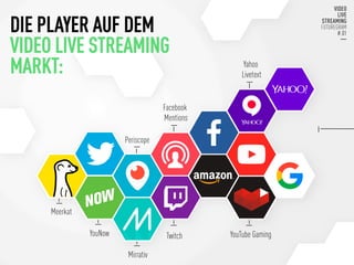 Mirrativ
Facebook
Mentions
Twitch
YouNow
Meerkat
YouTube Gaming
Periscope
Yahoo
Livetext
DIE PLAYER AUF DEM
VIDEO LIVE STR...