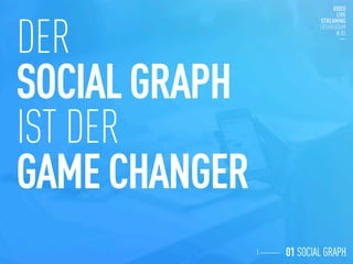 DER
SOCIAL GRAPH
IST DER
GAME CHANGER
01 SOCIAL GRAPH
 