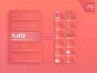 SEITEN
18-29
DEEP DIVE
CASES
INTRODUCTION
KEY LEARNINGS
PLAYER
21
20
19
22
23
24
25
26
27
28
29
18
 