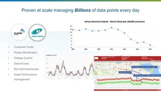 Future Grid Overview 2018 | PPTX