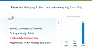Future Grid Overview 2018 | PPT