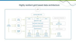 Future Grid Overview 2018 | PPTX
