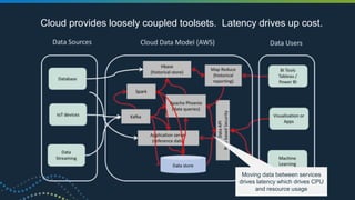Future Grid Overview 2018 | PPTX