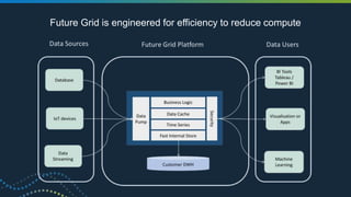 Future Grid Overview 2018 | PPTX