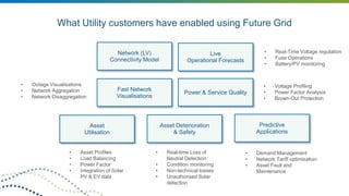 Future Grid Overview 2018 | PPTX