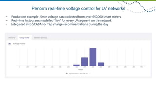 Future Grid Overview 2018 | PPTX