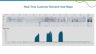Future Grid Overview 2018 | PPTX