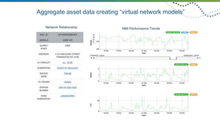 Future Grid Overview 2018 | PPTX