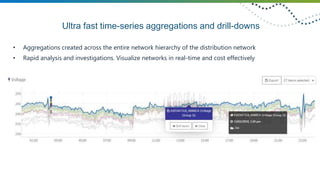 Future Grid Overview 2018 | PPTX