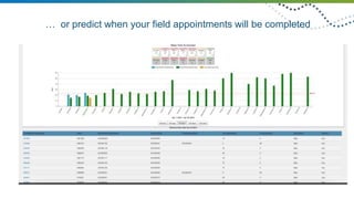 Future Grid Overview 2018 | PPTX