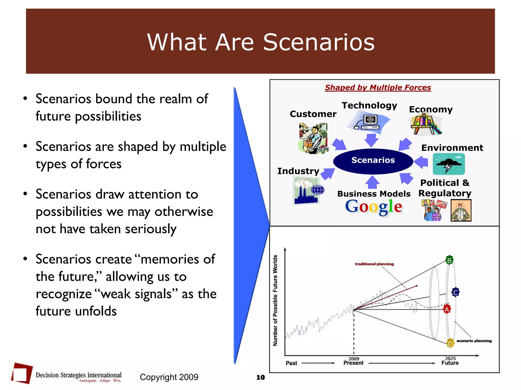 Future of the U.S. Energy Grid