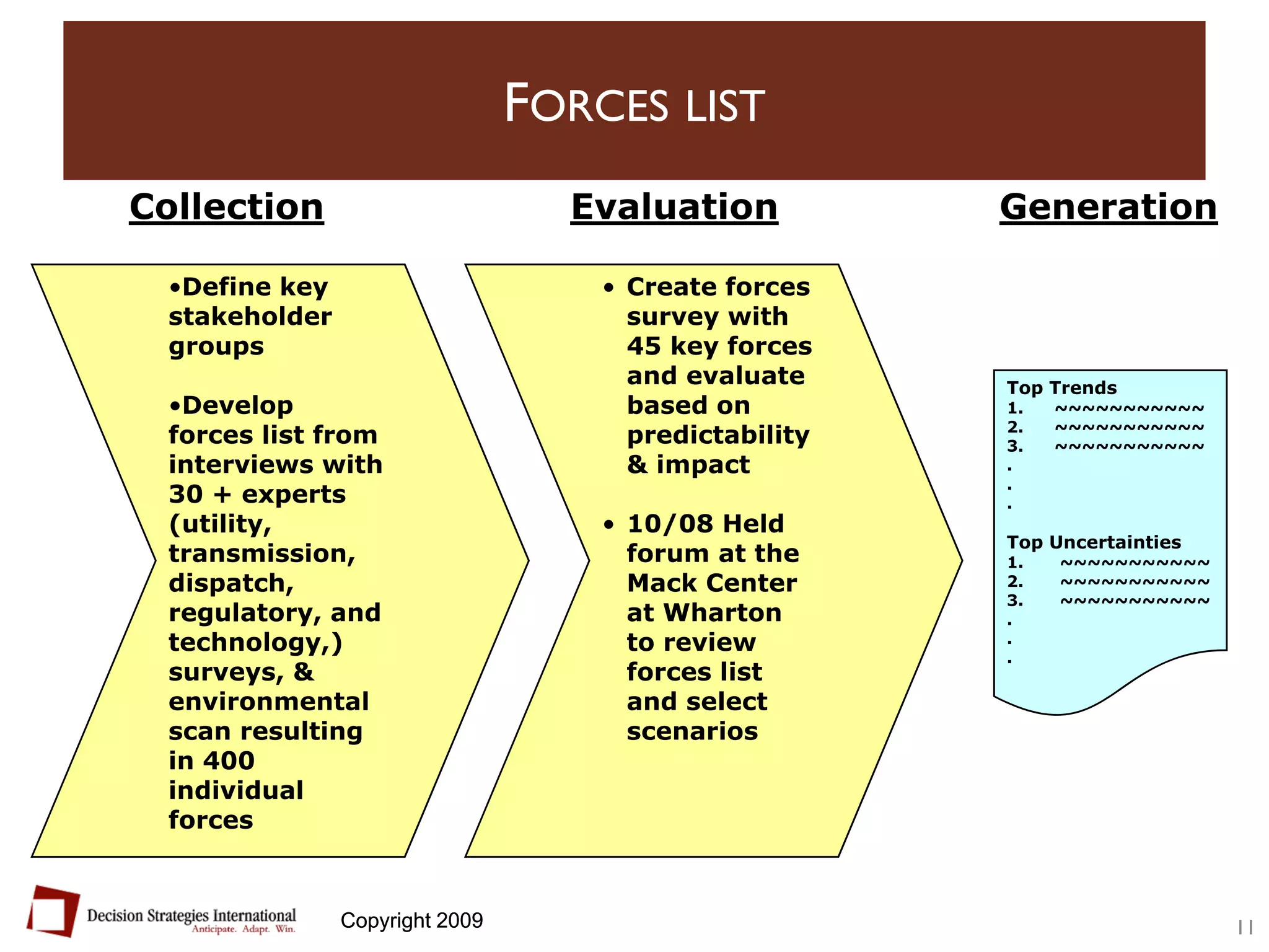 Future of the U.S. Energy Grid