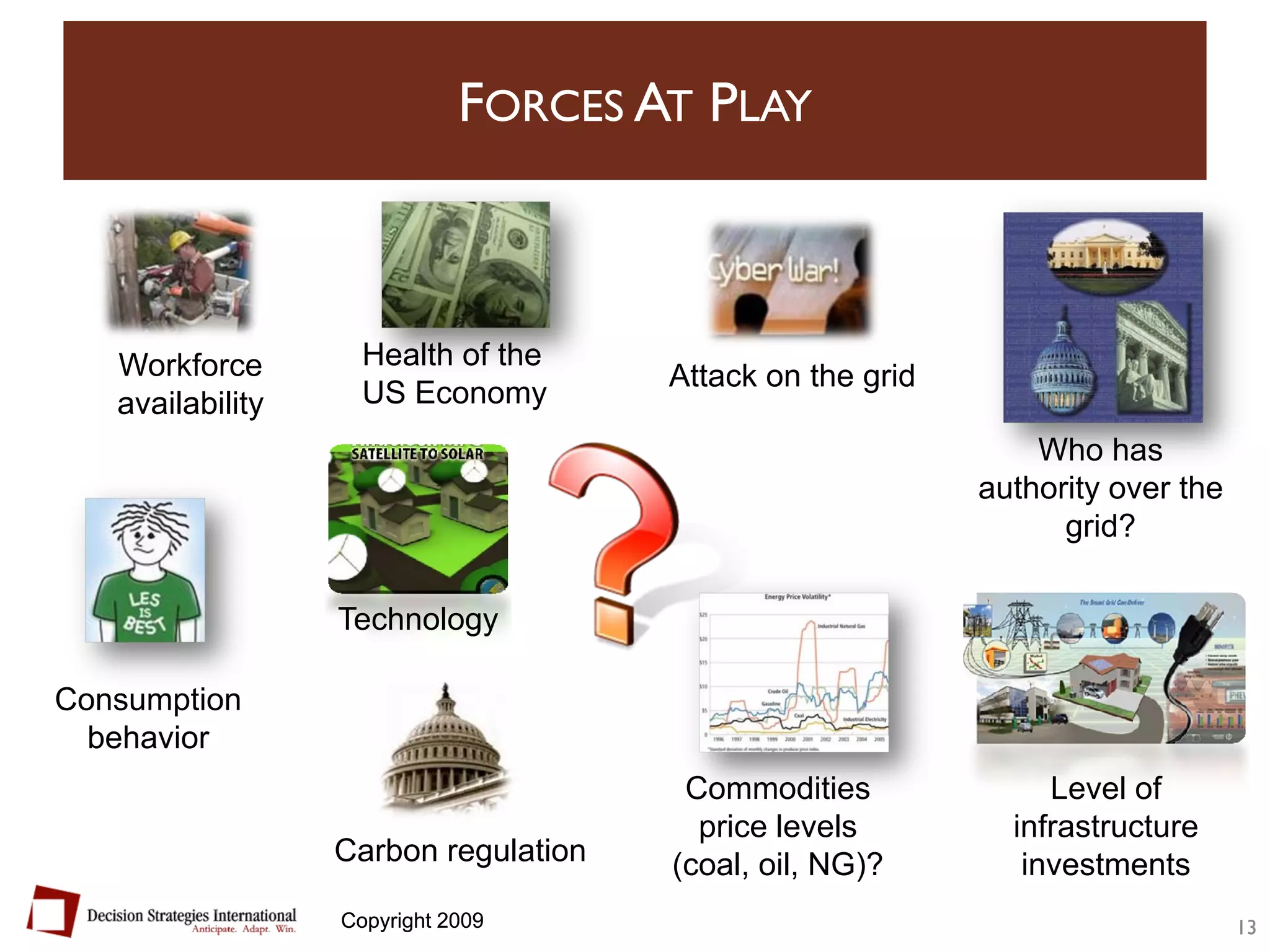Future of the U.S. Energy Grid