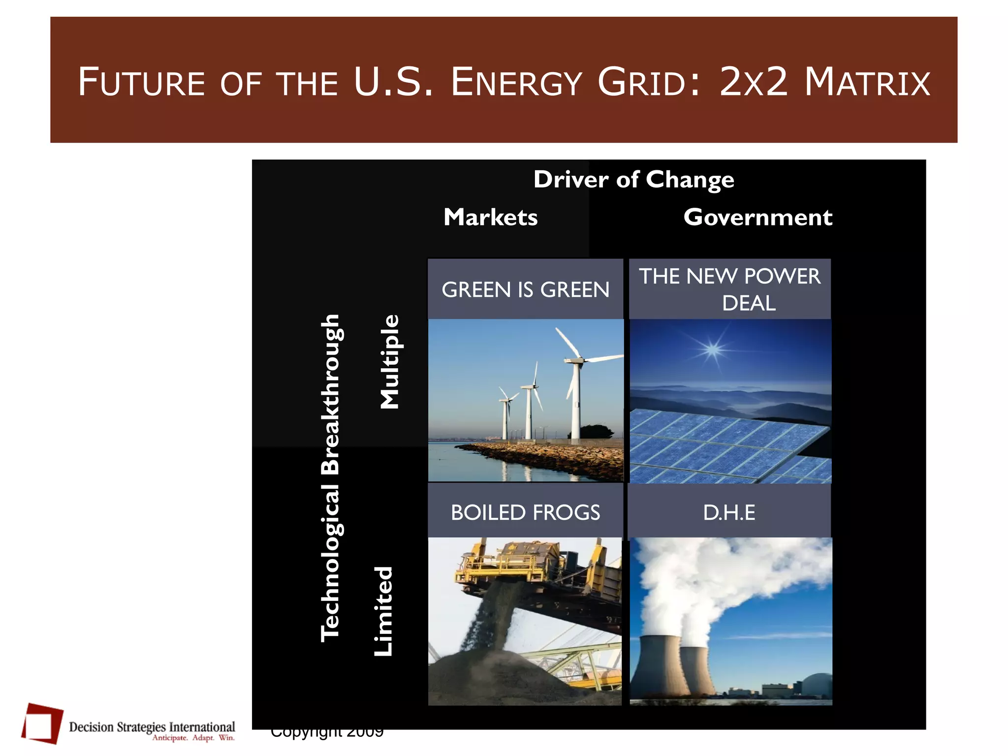 Future of the U.S. Energy Grid