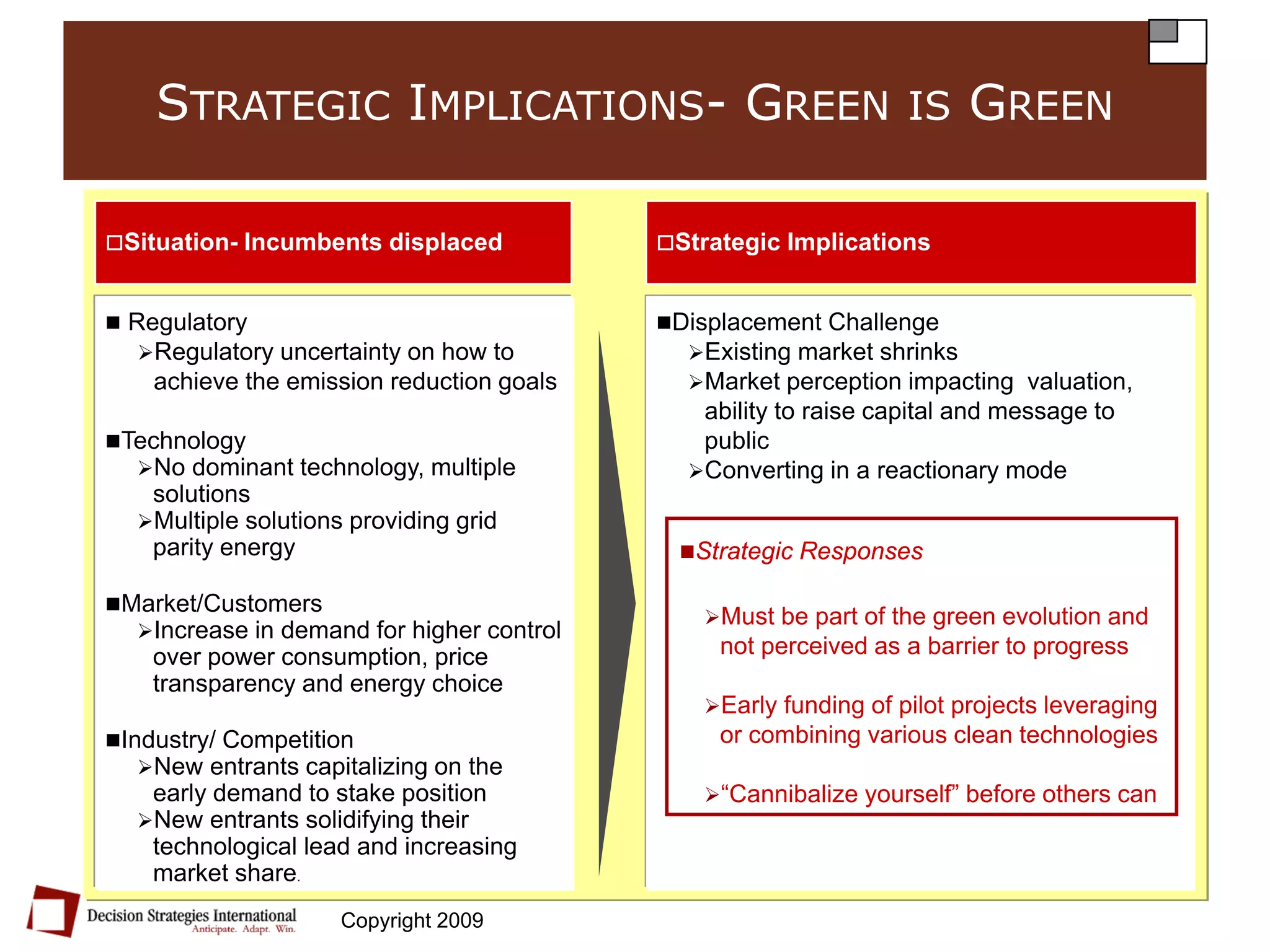 Future of the U.S. Energy Grid