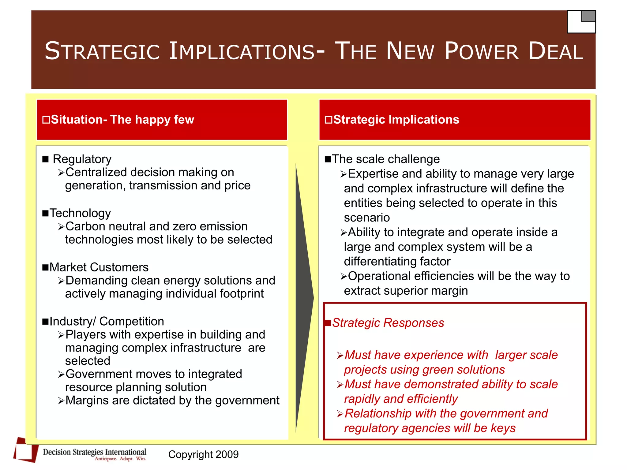 Future of the U.S. Energy Grid
