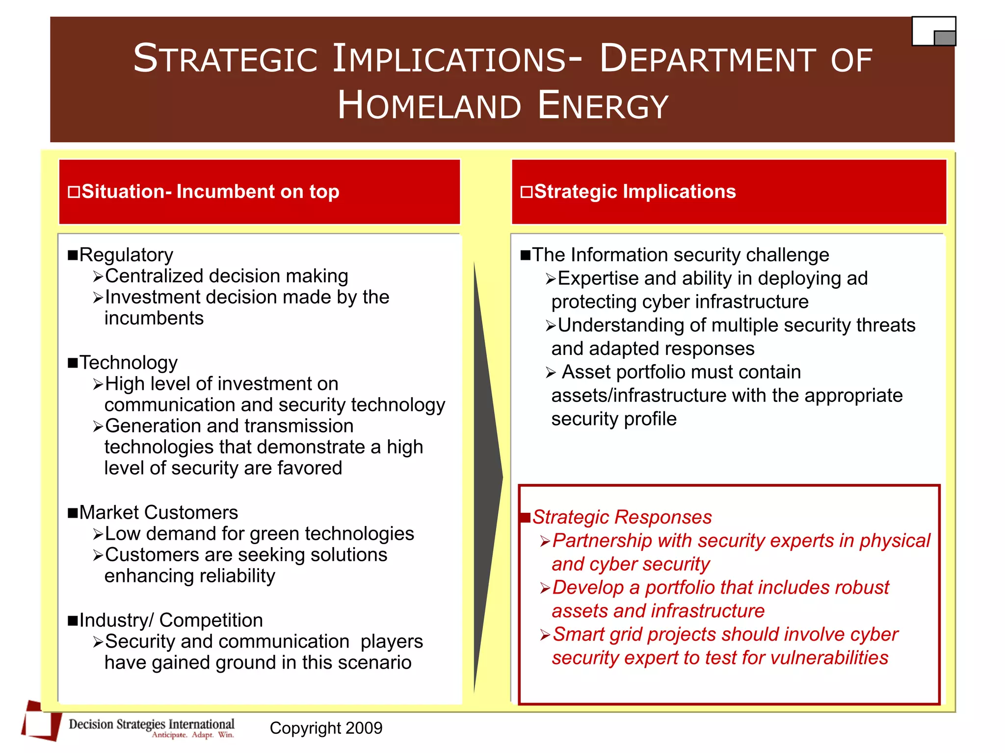 Future of the U.S. Energy Grid