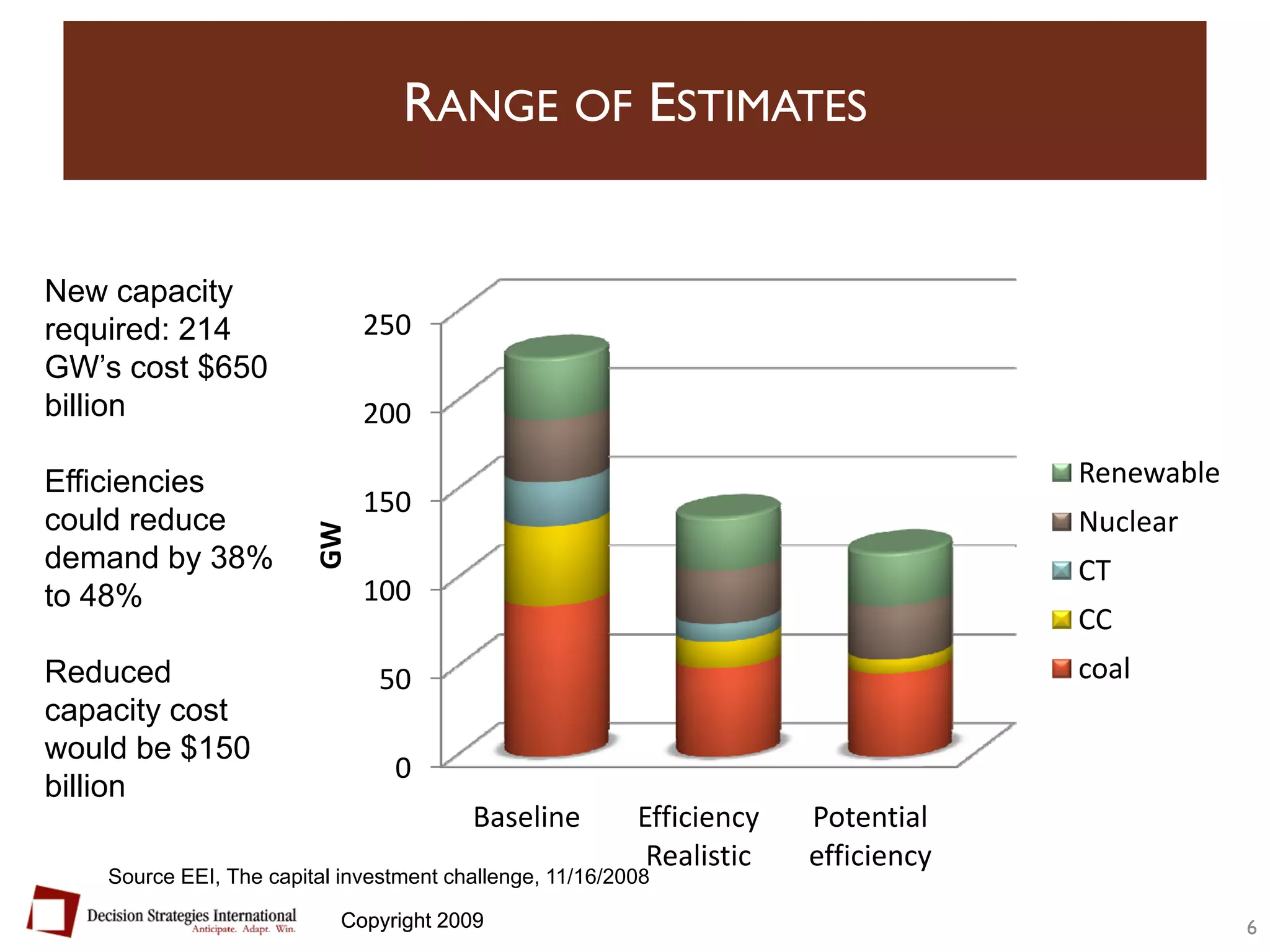 Future of the U.S. Energy Grid