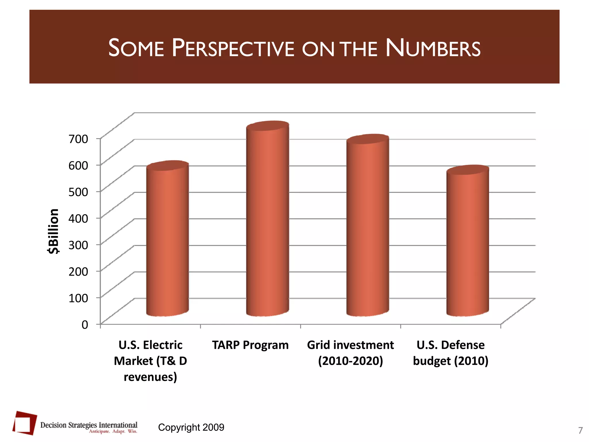 Future of the U.S. Energy Grid