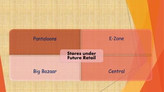 Future group presentation | PPTX